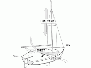 Schematic of a Sail
